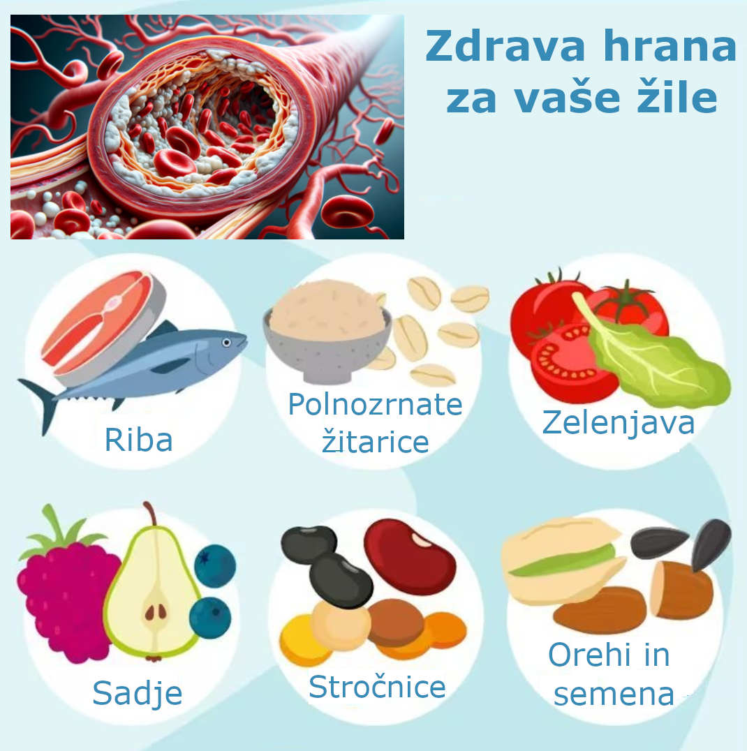Zdrava prehrana vam bo pomagala ohraniti vaše žile pretočne mnoga leta.