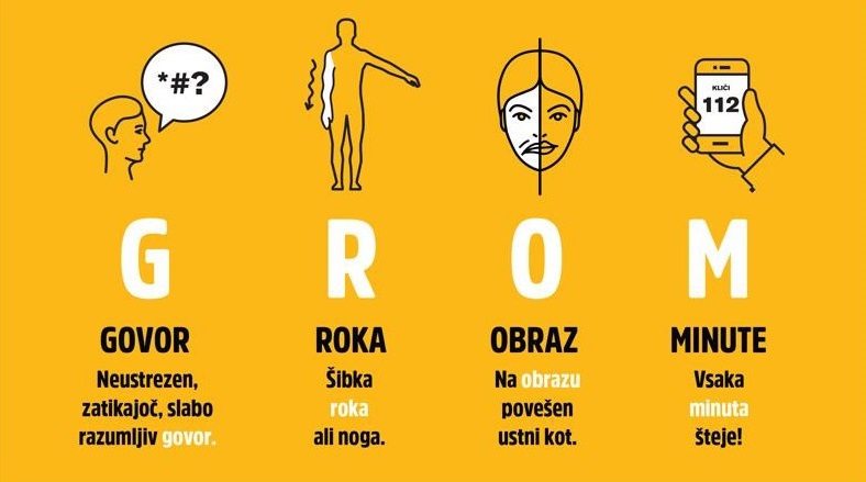 Prepoznavanje možganske kapi s pravilom GROM