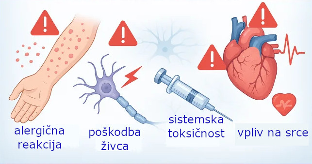 Pri aplikaciji lokalne anaestezije moramo biti posebno pozorni na morebitne motnje srčnega ritma in pa alergično reakcijo.