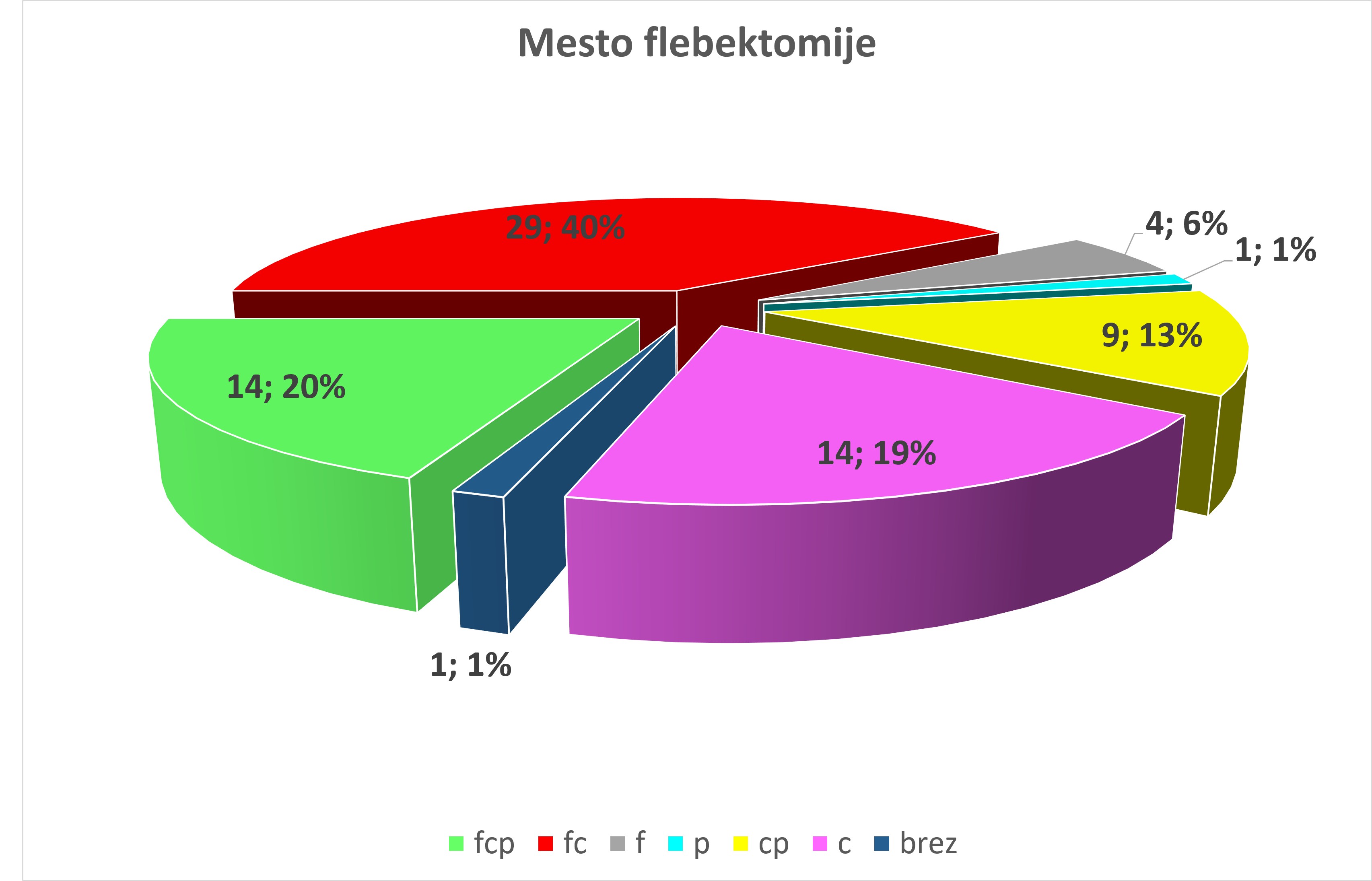 Različni obsegi flebektomije pri laserski operaciji krčnih žil dajajo estetiko končnega rezultata.