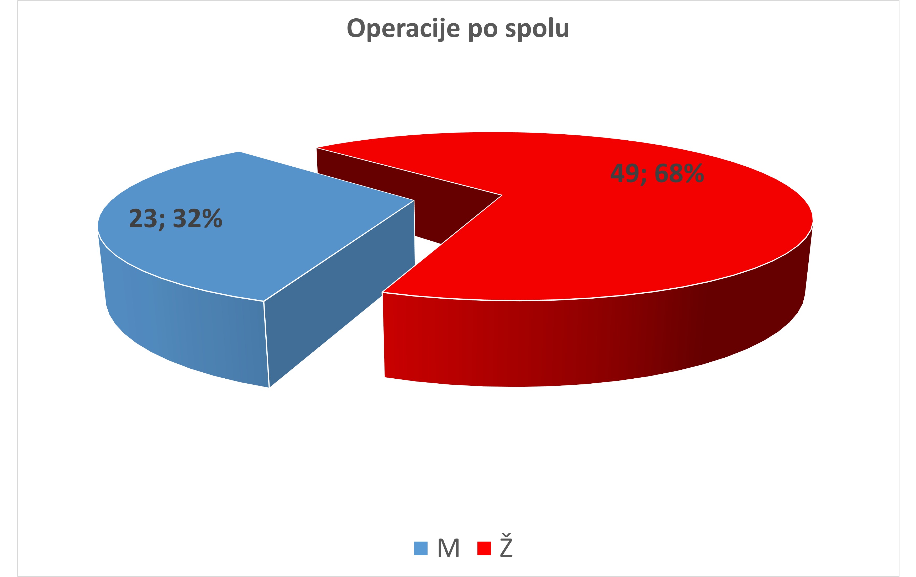 Še vedno so ženske bolj dovzetne, da poskrbijo za krčne žile, kot pa moški.
